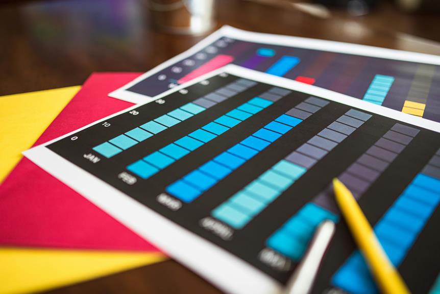 optimize market positioning strategies